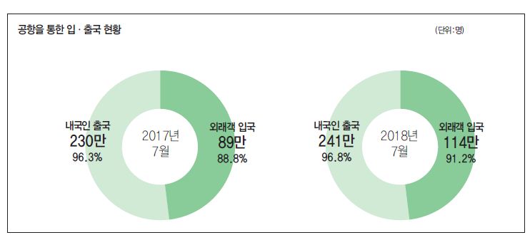 에디터 사진